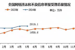 克莱：追梦回归后会更好 我们知道他不想伤害球队 也知道其重要性